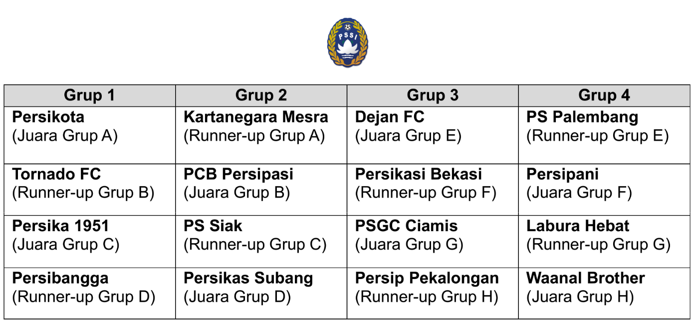 (Sumber: PSSI)