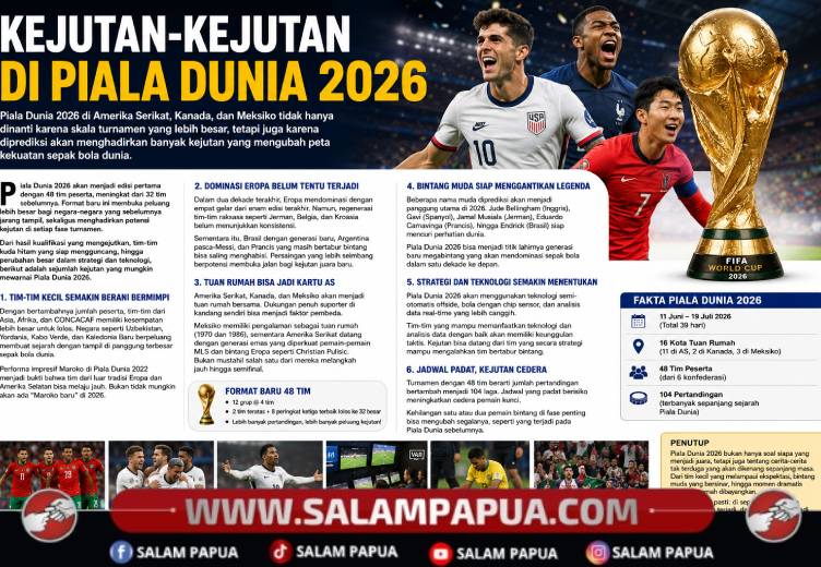 Kejutan-Kejutan Di Piala Dunia 2026: Saat Kuda Hitam Mengguncang Raksasa Dunia