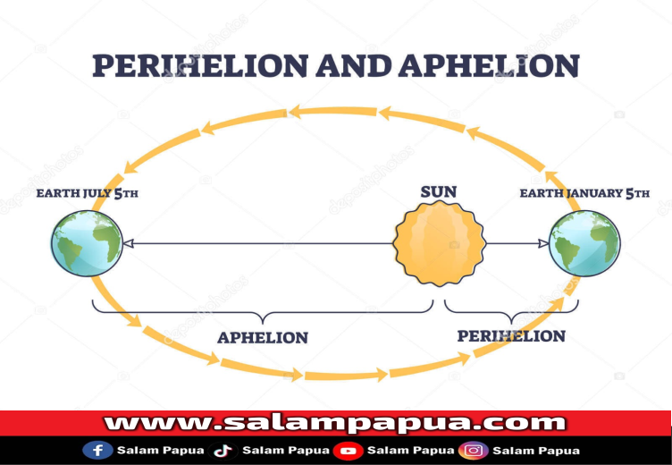 Penjelasan Fenomena Aphelion 2024 BMKG-BRIN Dan Dampaknya