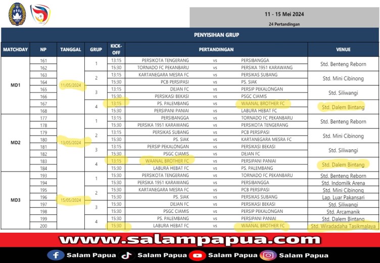 (Sumber: PSSI)