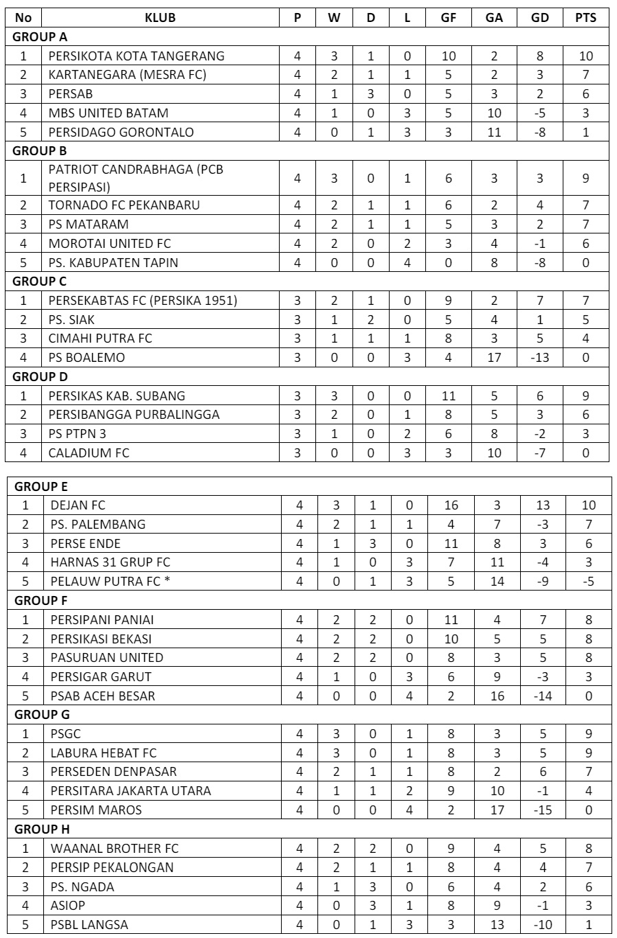 (Sumber: PSSI)